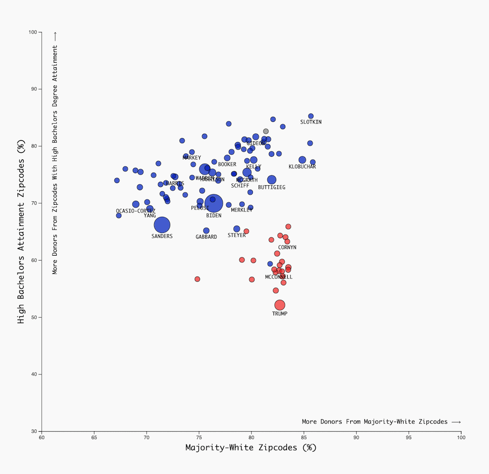 2020 Donor Demographics